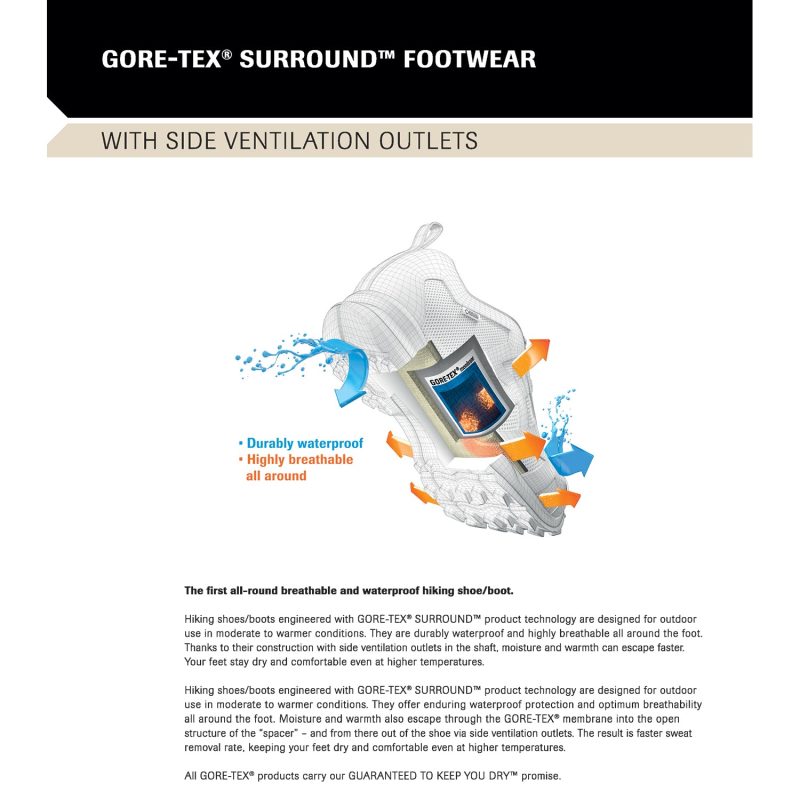 GORE TEX Surround Description Page 1